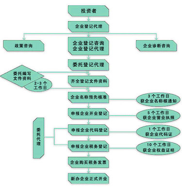东莞公司验资与企业登记代理服务全攻略