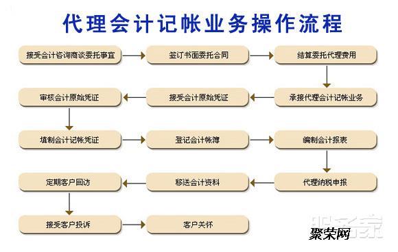 专业为中小企业做好会计管家服务与企业登记代理服务